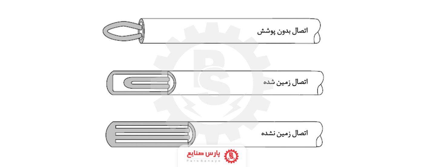 ترموکوپل تیپ R