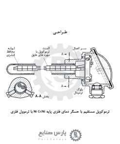 ترموکوپل Siemens مدل 7MC2000