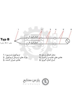 ترمینال ترموکوپل تیپ B