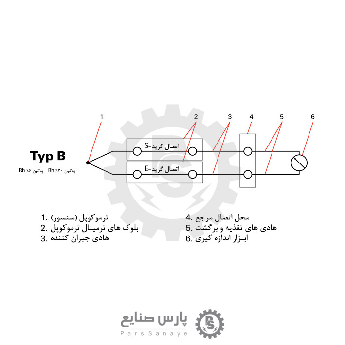 ترمینال ترموکوپل تیپ B