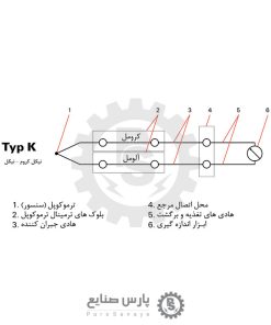 ترمینال ترموکوپل تیپ K