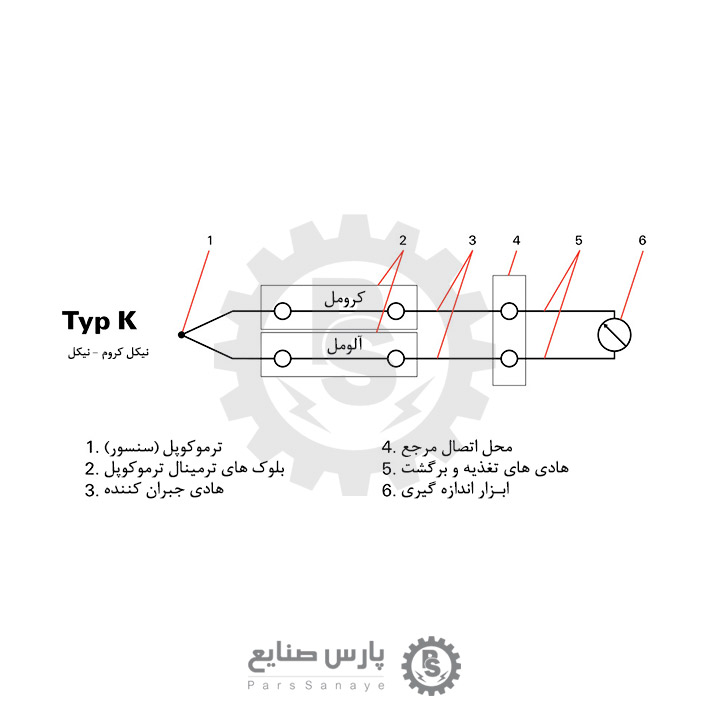 ترمینال ترموکوپل تیپ K