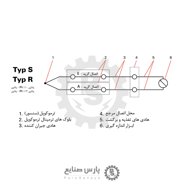 ترمینال ترموکوپل تیپ SR