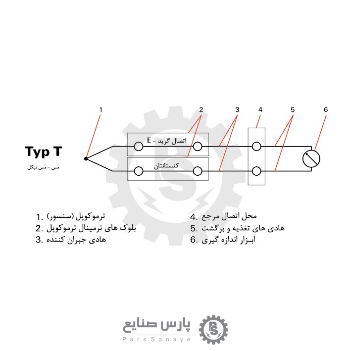 ترمینال ترموکوپل تیپ T
